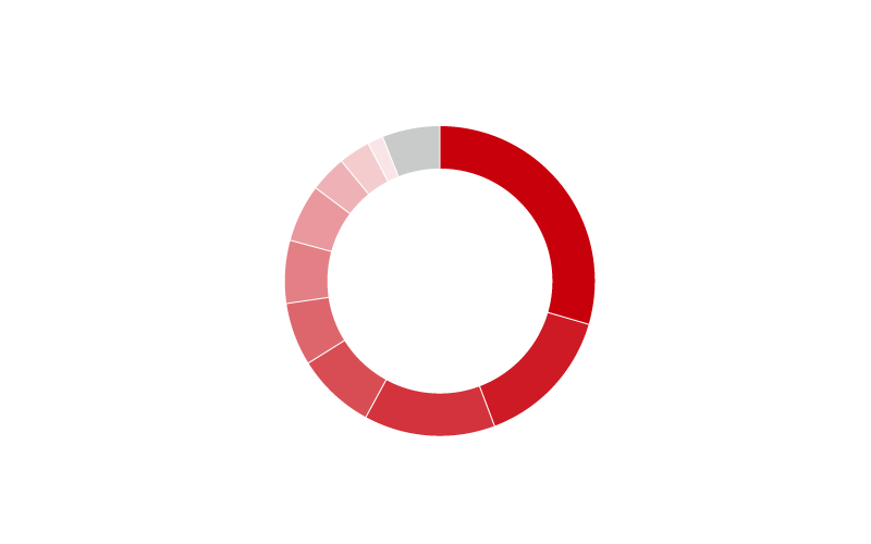 出展製品カテゴリー